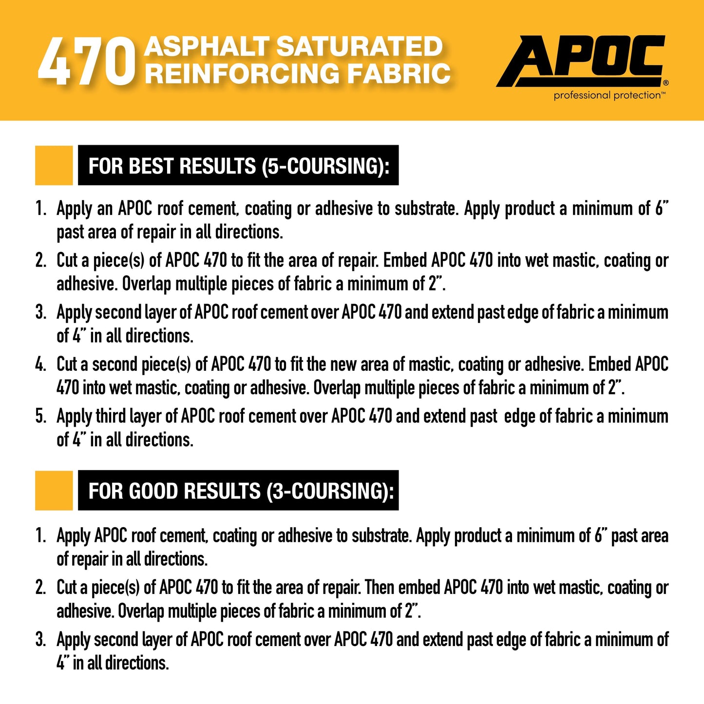 APOC<sup>®</sup> 470<br>Asphalt Saturated Reinforcing Fabric