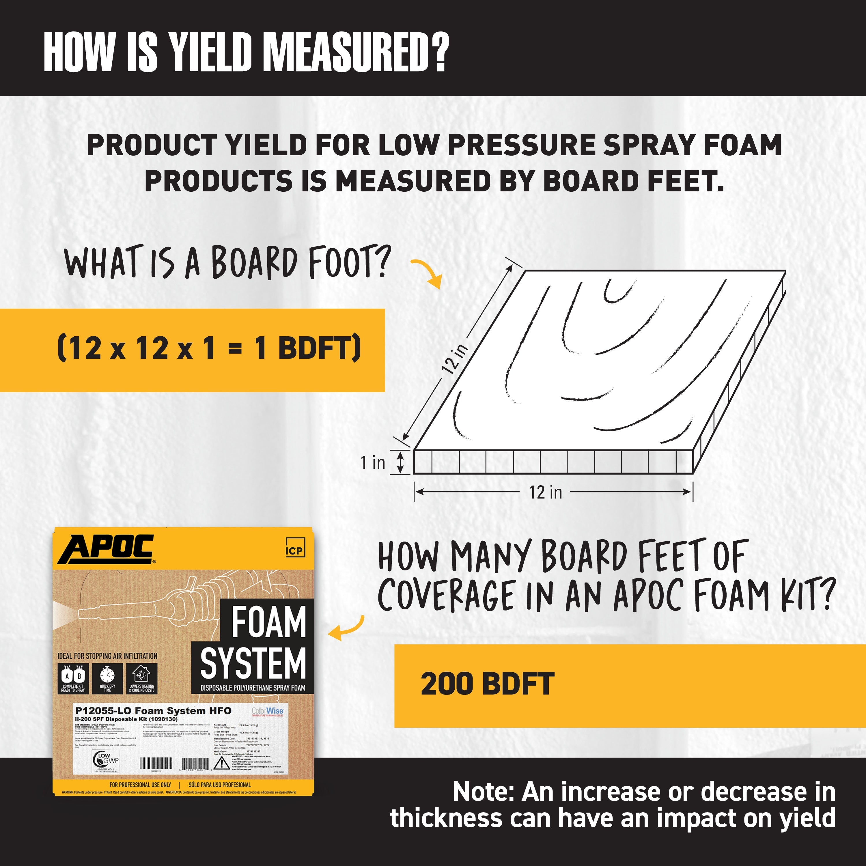 Apoc System APOC® Foam System