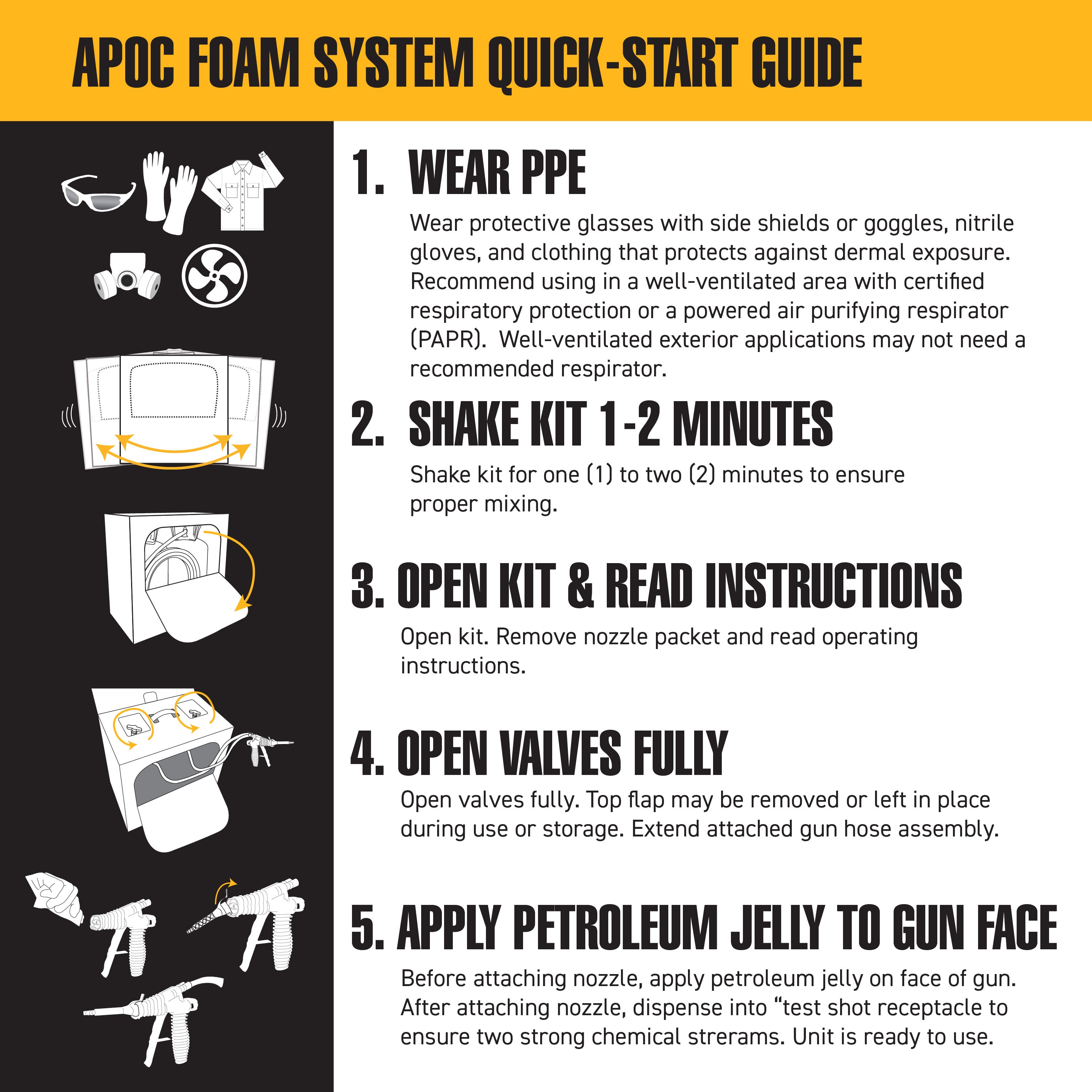 Apoc System APOC® Foam System
