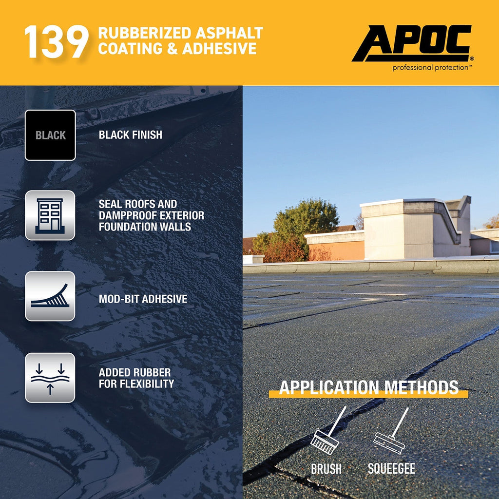 APOC® 139 Rubberized Asphalt Coating & Adhesive