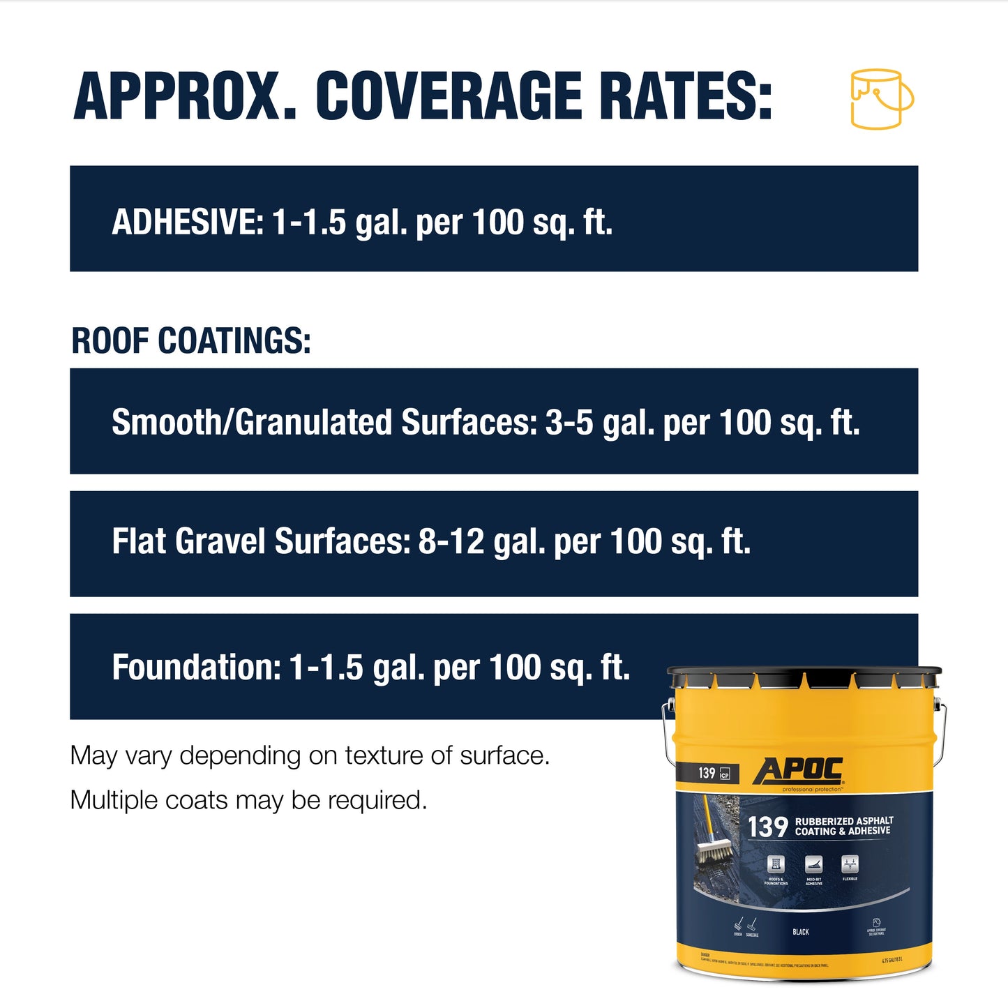 APOC<sup>®</sup> 139<br> Rubberized Asphalt Coating & Adhesive