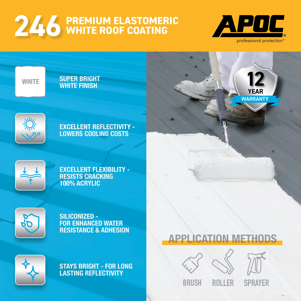 APOC® 246Premium Elastomeric White Roof Coating