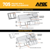 APOC 705 POLYSET RTA-1 ROOF TILE ADHESIVE