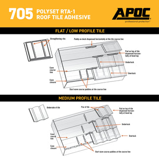 APOC 705 POLYSET RTA-1 ROOF TILE ADHESIVE